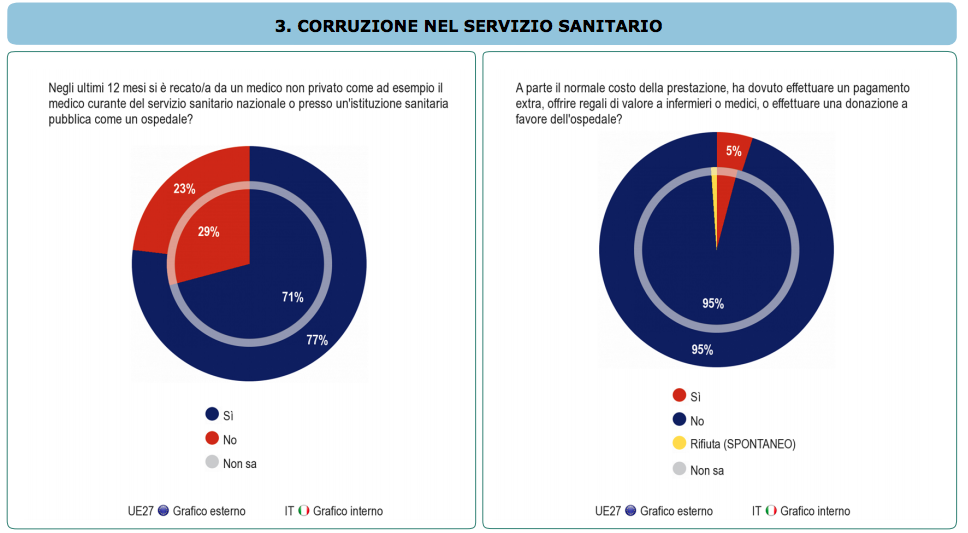 Il grafico del sondaggio Eurobarometro del 2017