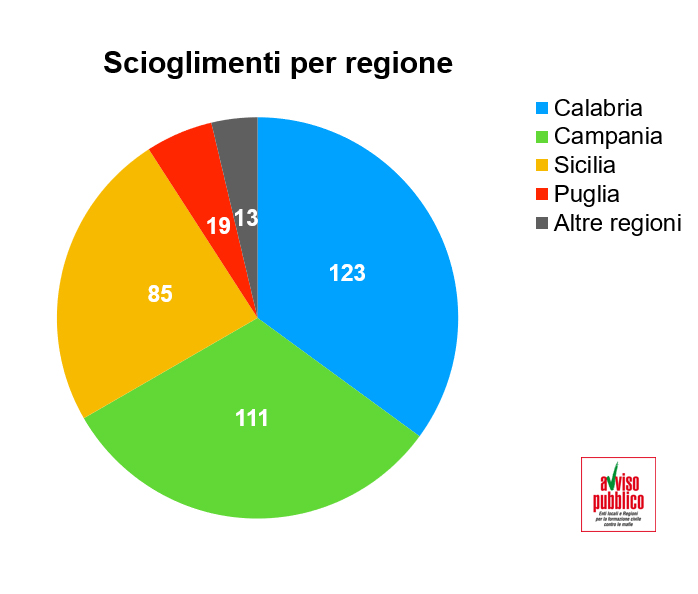 Comuni Sciolti Per Mafia, Dalle Difficoltà Alla "terza Via"