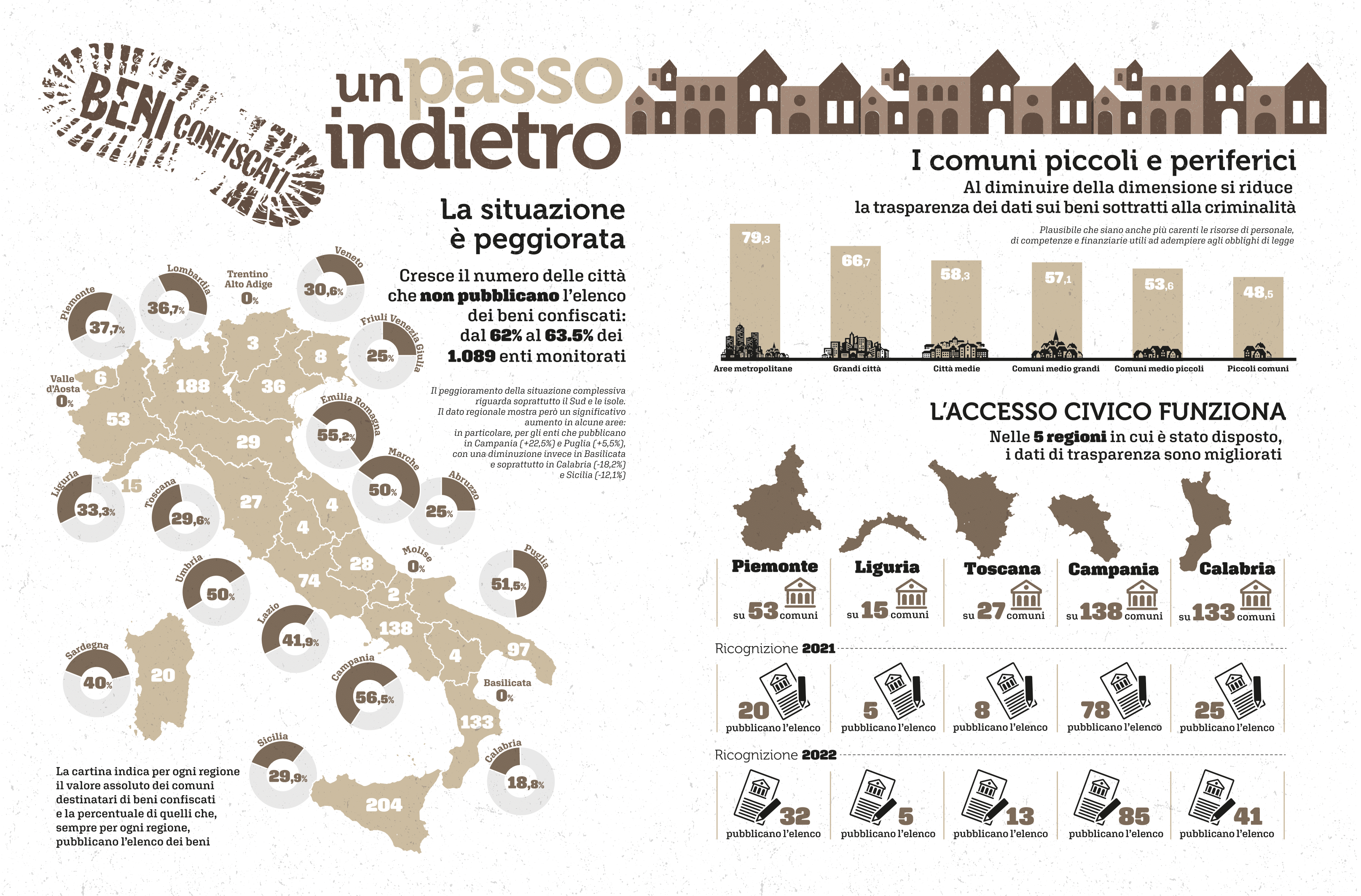 Sulla gestione dei beni confiscati dalla mafia mancano ancora dati, soprattutto nei piccoli comuni. La nostra infografica sul tema