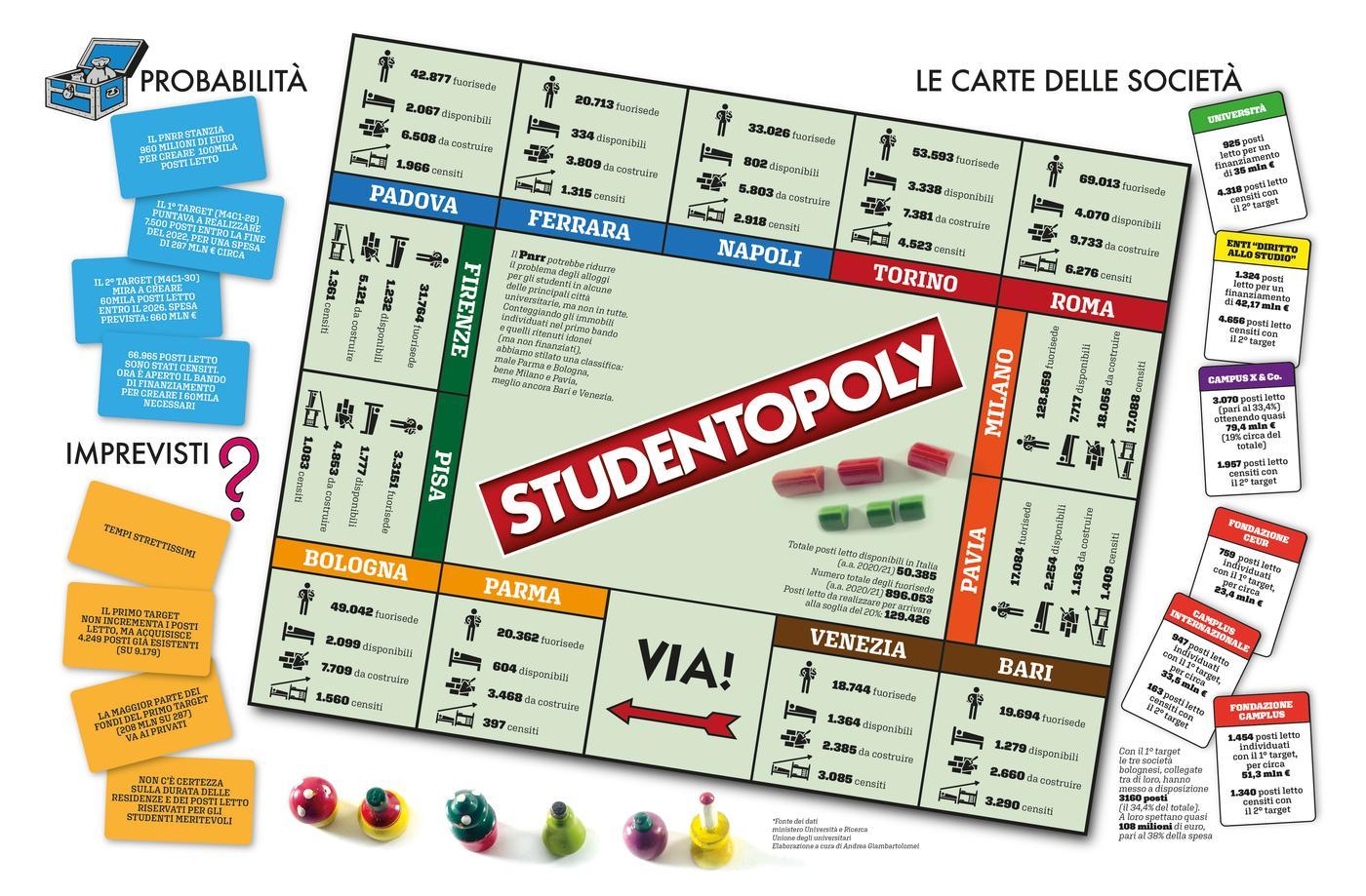 Per ingrandire, clicca con tasto destro e apri l'immagine in un'altra scheda (Elaborazione grafica di Davide Romanelli)