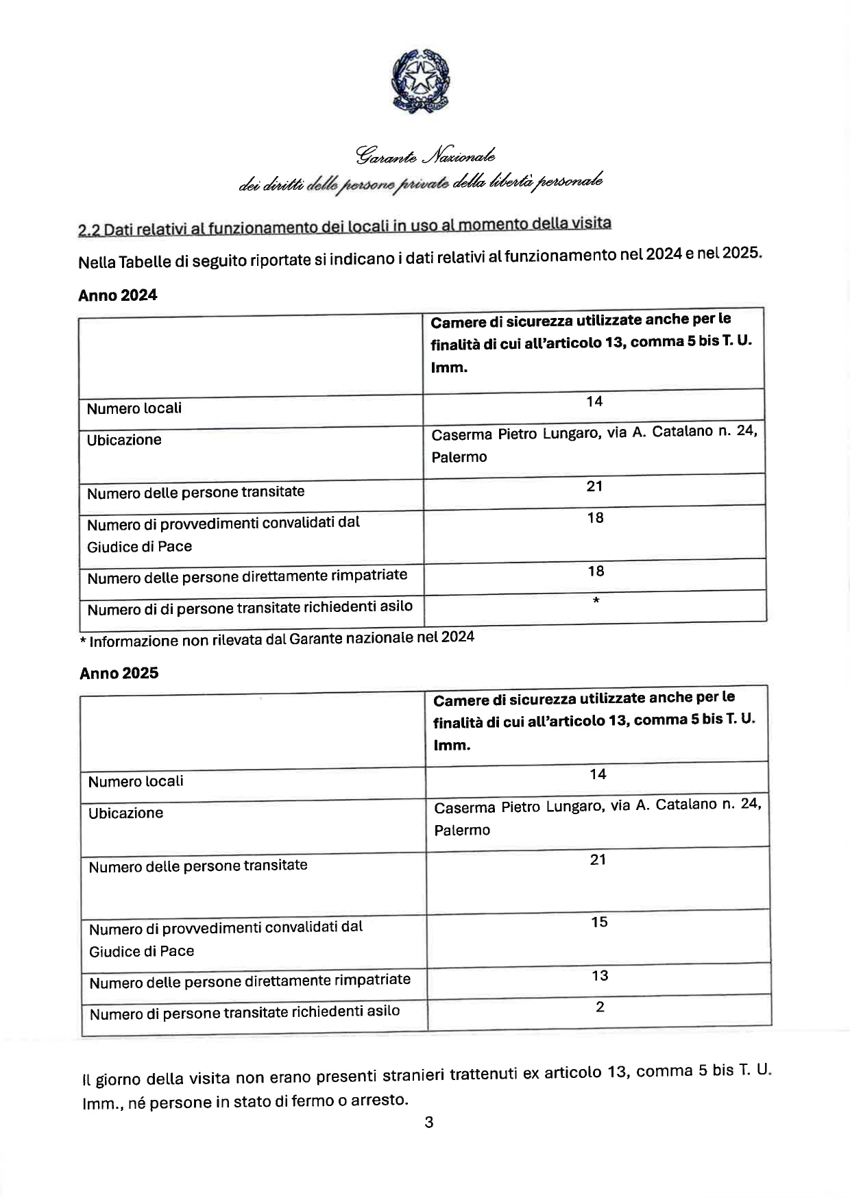 La tabella del garante sui trattenimenti e rimpatri. Lavialibera ha scoperto che nel 2022 tutte e sette le persone trattenute sono state rimpatriate, così anche nel 2023: sette trattenute e sette rimpatriate.