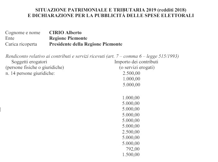 Neanche il rendiconto di Alberto Cirio sul sito della Regione Piemonte indica i finanziatori della sua campagna