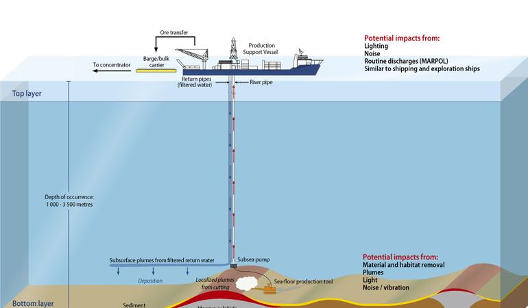 L'estrazione nei fondali marini. Foto: GRID-Arendal