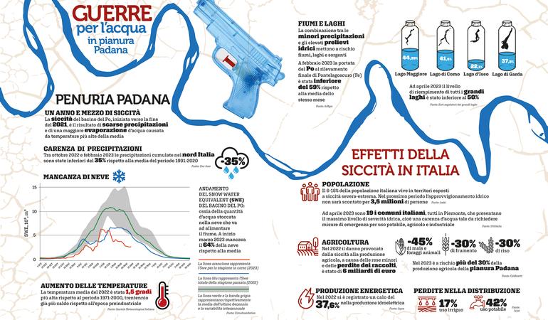 Guerre per l'acqua in pianura Padana