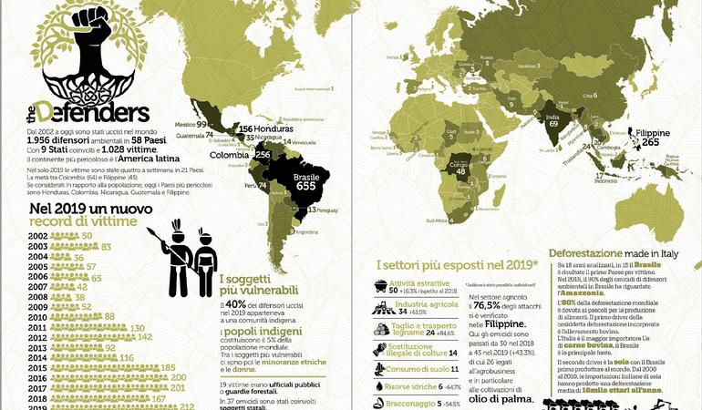 The Defenders, i difensori dell'ambiente