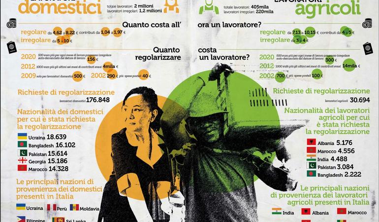 Quanto costa regolarizzare braccianti e badanti