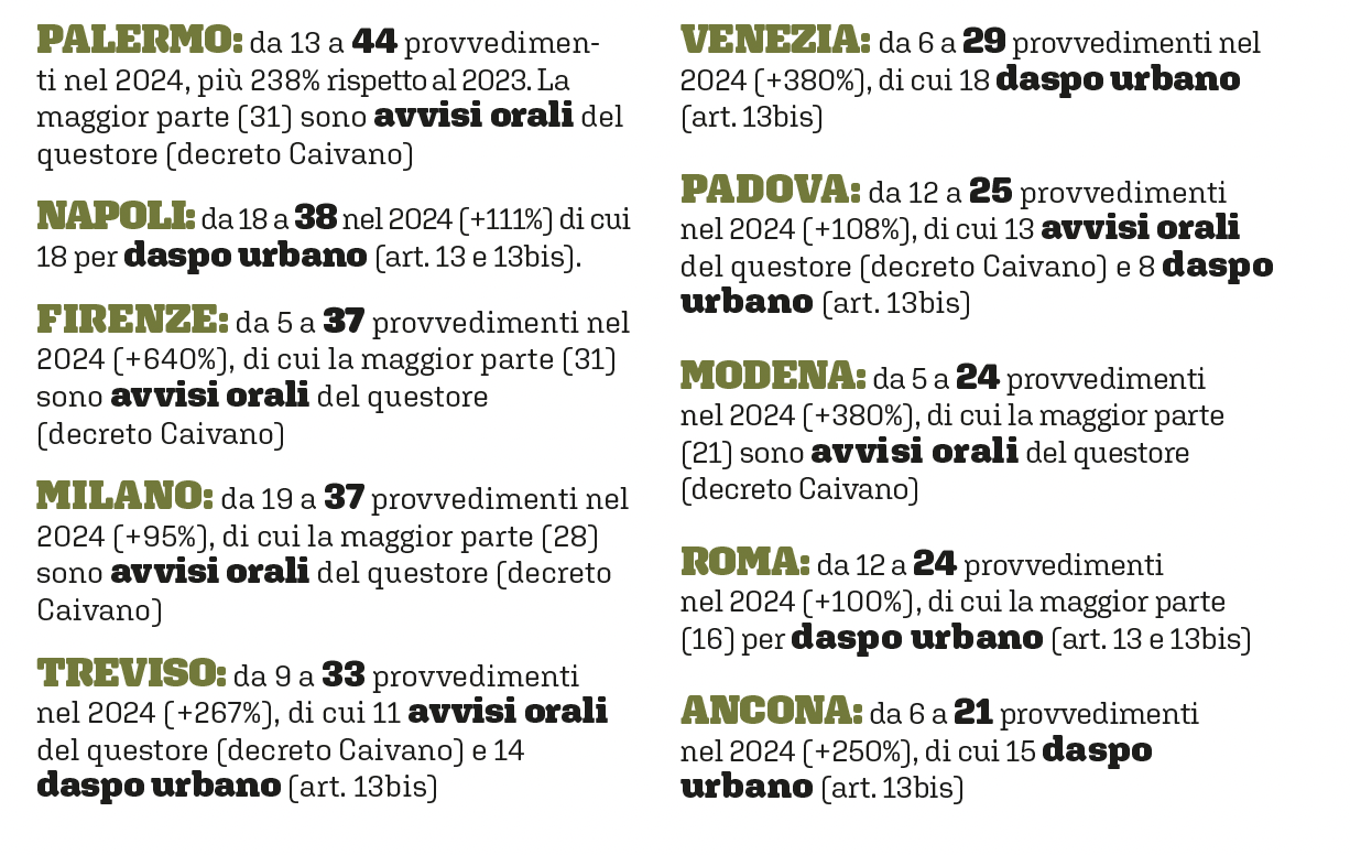 Classifica delle città in cui sono cresciute le misure a carico dei minori