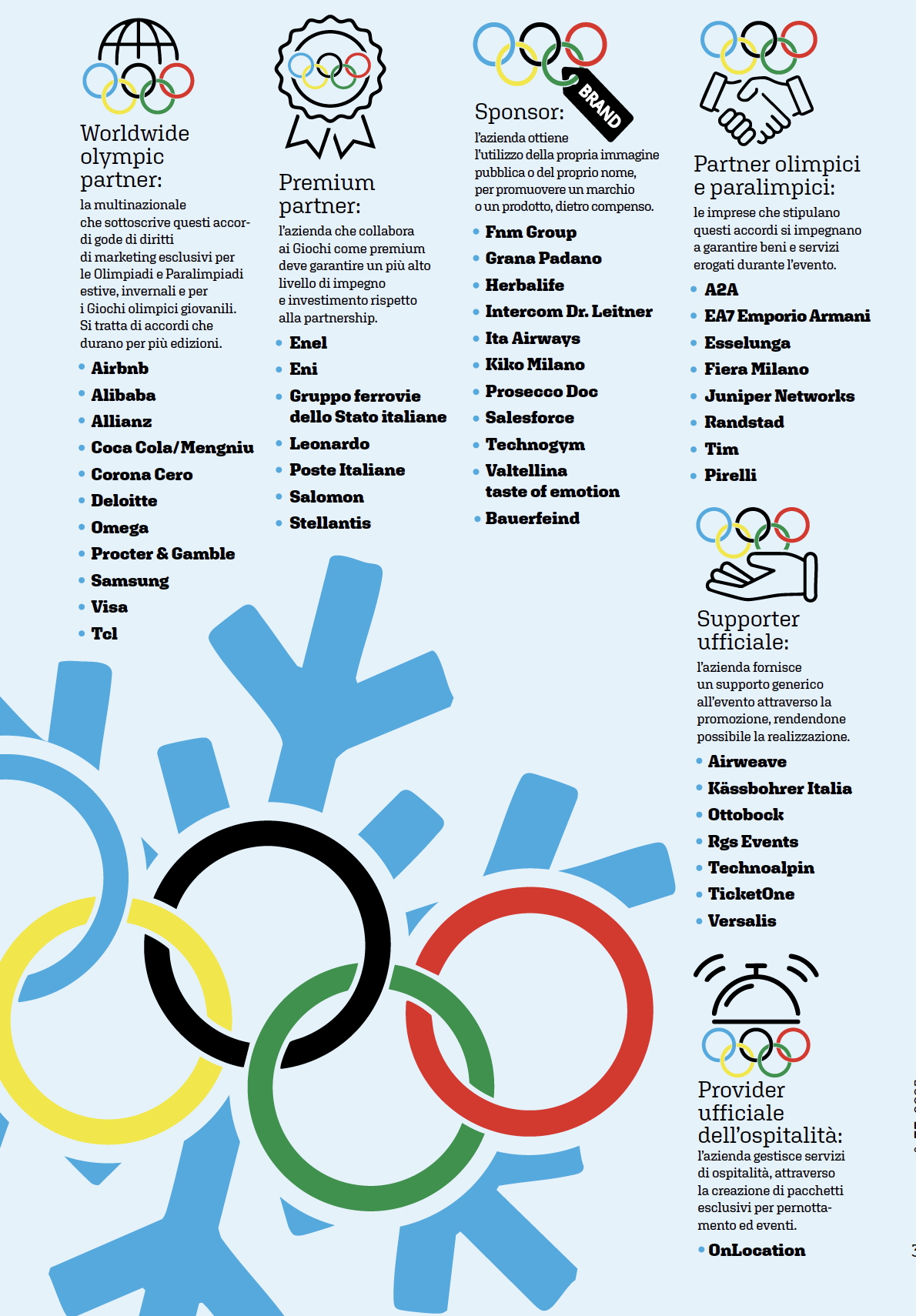 Sponsor Olimpiadi invernali Milano-Cortina 2026