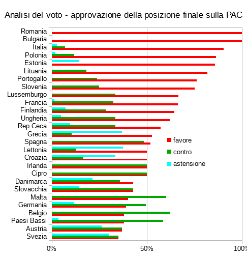 Elaborazione Legambiente sul voto all'Europarlamento di venerdì 23 ottobre